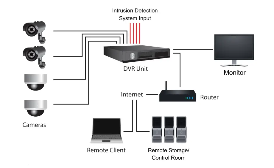 Hikvision CCTV Diagram